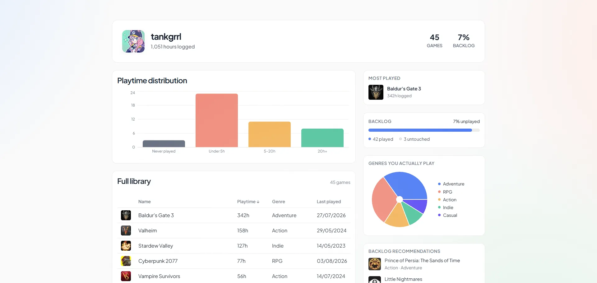 Dashboard overview